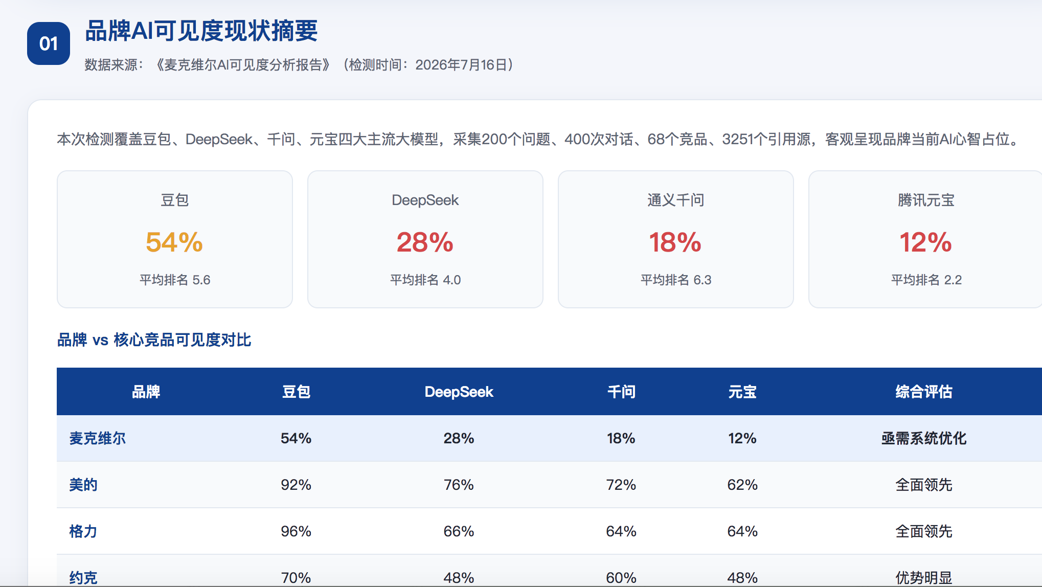 黄石GEO分析报告-品牌ai搜索结果诊断